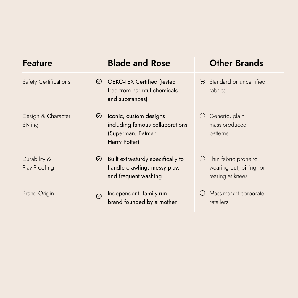 Gift Card - E Voucher